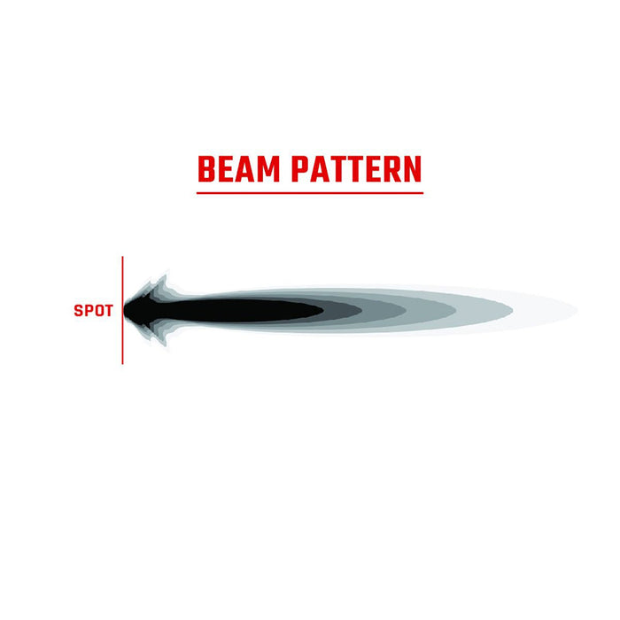 RIGID Industries 360Series RGBW 9 Offroad Lamp Spot Beam wRGBW Backlight Pods  Single 36422